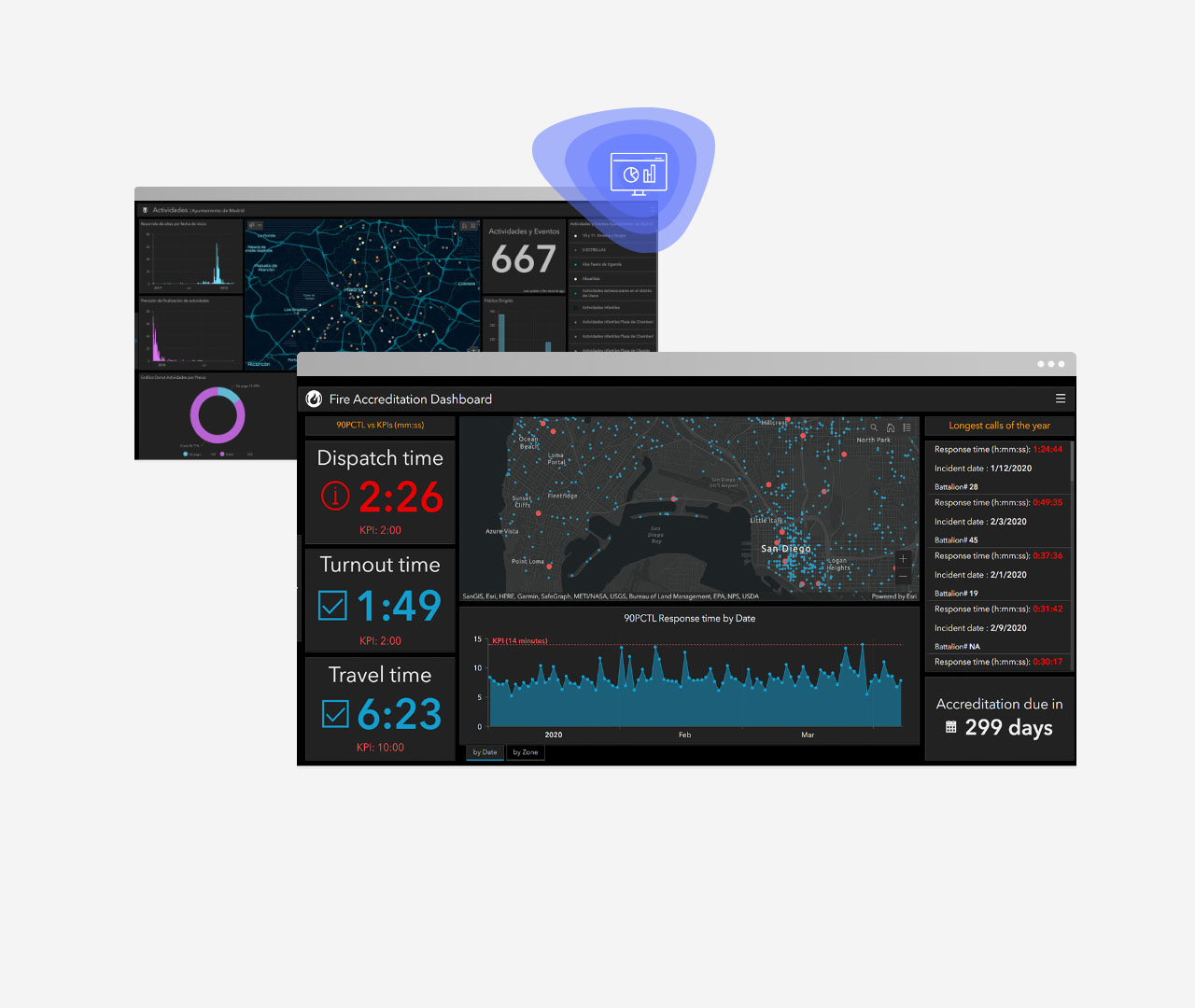 ArcGIS Dashboards의 대시보드 이미지